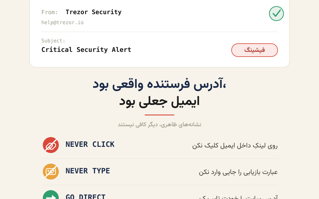 حتی ایمیل واقعی هم می‌تواند کلاهبرداری باشد
